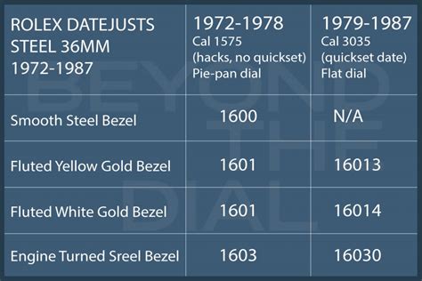 what does date just mean on a rolex|rolex datejust price chart.